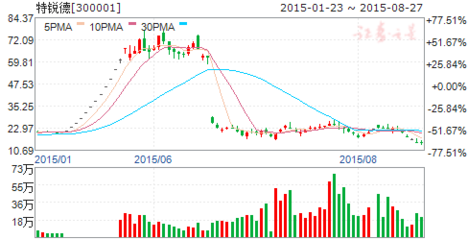 充电新国标年底将落地，长春通讯设备行业迎转型机遇